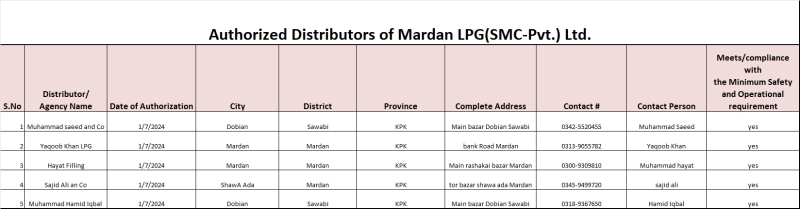 mardan lpg distrubution list